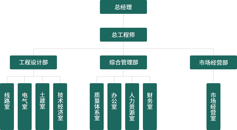 組織架構(gòu)
